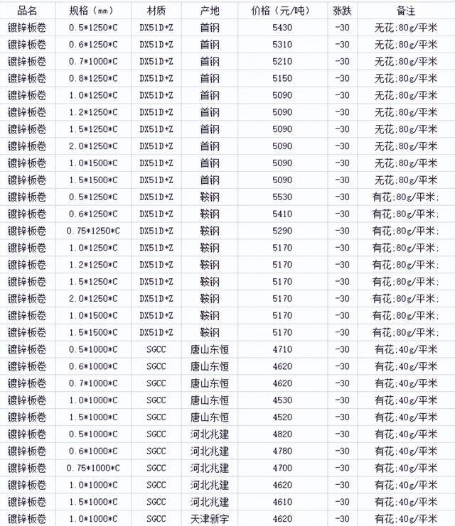 十大正规体育平台